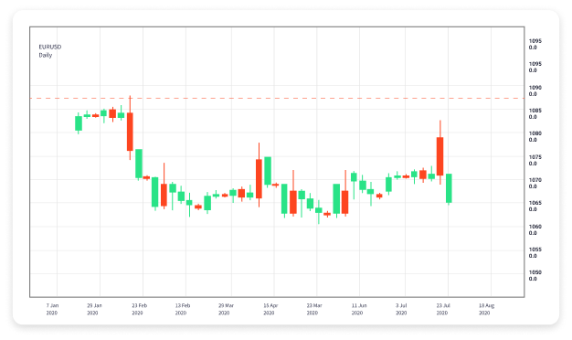 Understanding Forex Trading Definition, Mechanisms, and Strategies